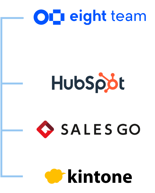 Eight/HubSpot/SALES GO/kintone